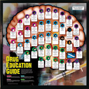 Drug Education Guide