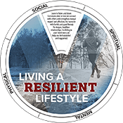 Resiliency Edu-Wheel