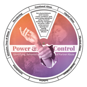 Power and Control Edu-Wheel - Behaviors of Partner Abuse