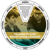 Talking To Kids About Sexual Assault Edu-Wheel