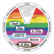 LGBT Workplace Inclusion Edu-wheel