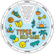 Types of Self-Care Edu-Wheel
