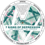 Signs of Depression That Shouldn