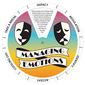 Managing Emotions Edu-Wheel