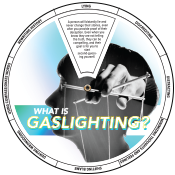 What is Gaslighting Edu-Wheel